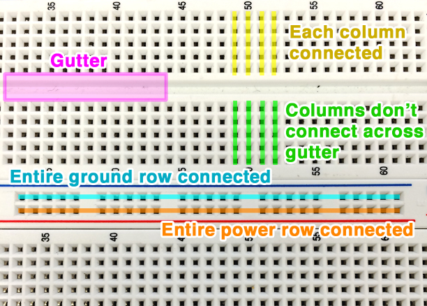 Breadboard explained