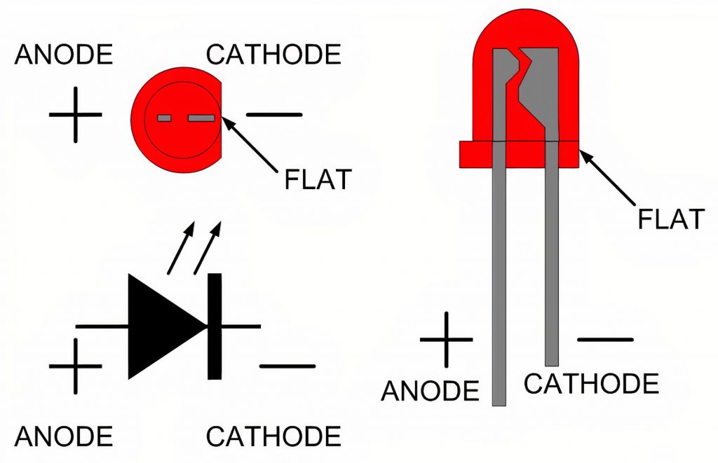 LED Polarity